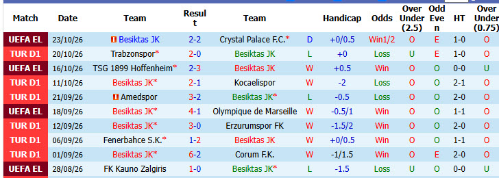 Soi kèo góc Besiktas vs Basaksehir, 23h00 ngày 26/10 - Ảnh 1
