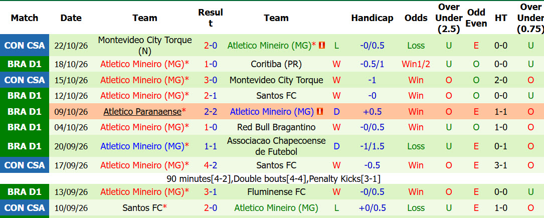 Soi kèo góc Flamengo vs Atletico Mineiro, 06h00 ngày 27/10 - Ảnh 2