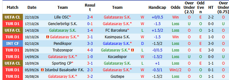 Soi kèo góc Galatasaray vs Fenerbahce, 01h30 ngày 27/10 - Ảnh 1