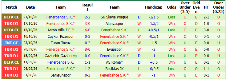 Soi kèo góc Galatasaray vs Fenerbahce, 01h30 ngày 27/10 - Ảnh 2