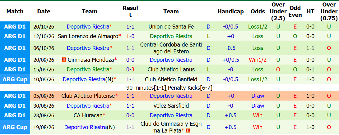 Soi kèo góc Instituto vs Deportivo Riestra, 07h15 ngày 27/10 - Ảnh 2