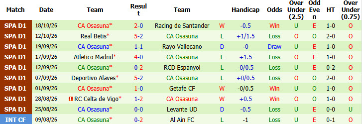 Soi kèo góc Sevilla vs Osasuna, 03h00 ngày 27/10 - Ảnh 2