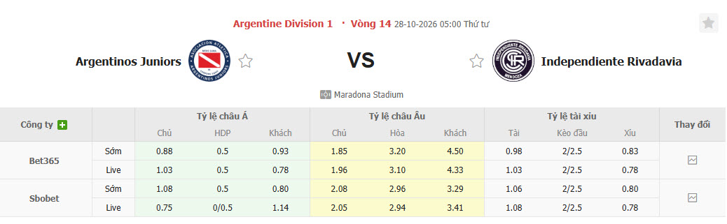 Nhận định, soi kèo Argentinos Juniors vs Rivadavia, 06h00 ngày 27/10: Chen chân vào top 8 - Ảnh 1