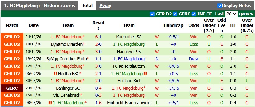 Nhận định, soi kèo Bayern Munich vs Magdeburg, 2h45 ngày 29/10: Giữ sức chờ Dortmund - Ảnh 2