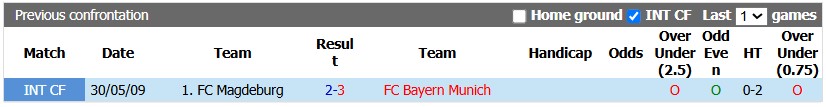 Nhận định, soi kèo Bayern Munich vs Magdeburg, 2h45 ngày 29/10: Giữ sức chờ Dortmund - Ảnh 3
