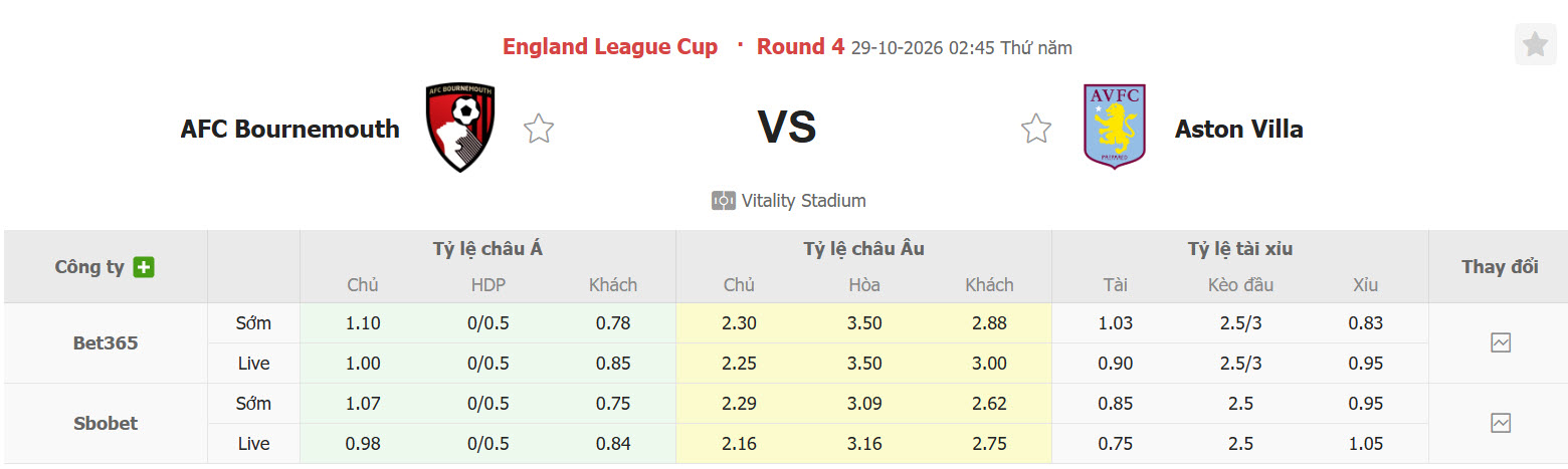 Nhận định, soi kèo Bournemouth vs Aston Villa, 02h45 ngày 29/10: Điểm rơi phong độ - Ảnh 1