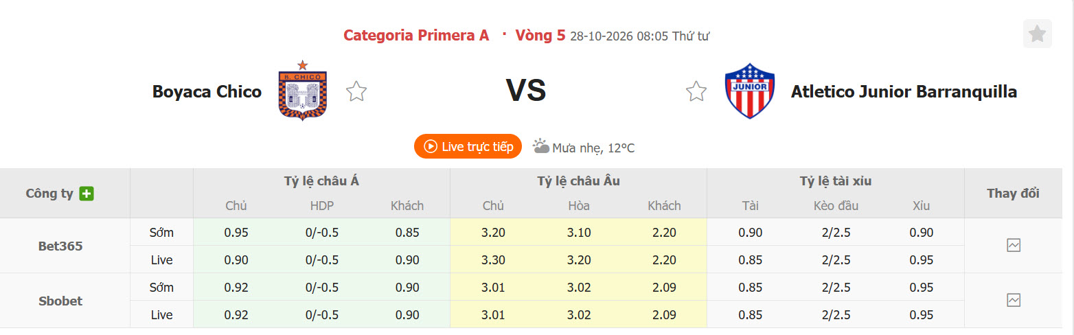 Nhận định, soi kèo Boyaca Chico vs Junior, 08h05 ngày 28/10: Cầm chân nhau - Ảnh 1