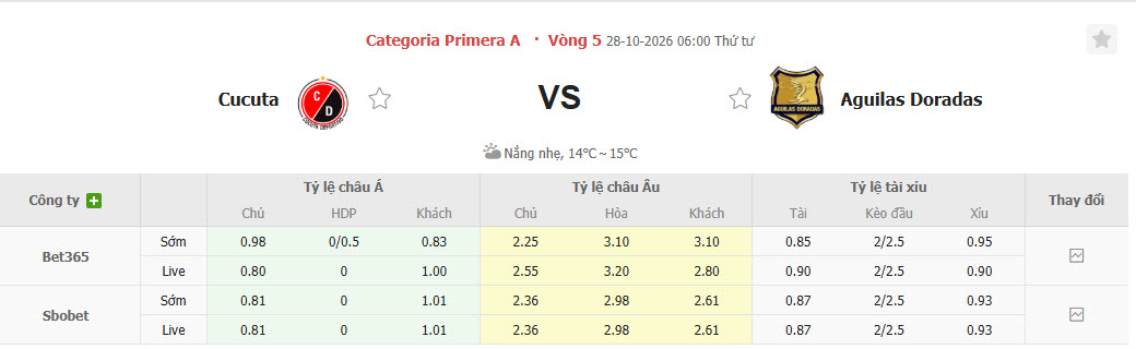 Nhận định, soi kèo Cucuta vs Rionegro Aguilas, 06h00 ngày 28/10: Khoảng cách mong manh - Ảnh 1
