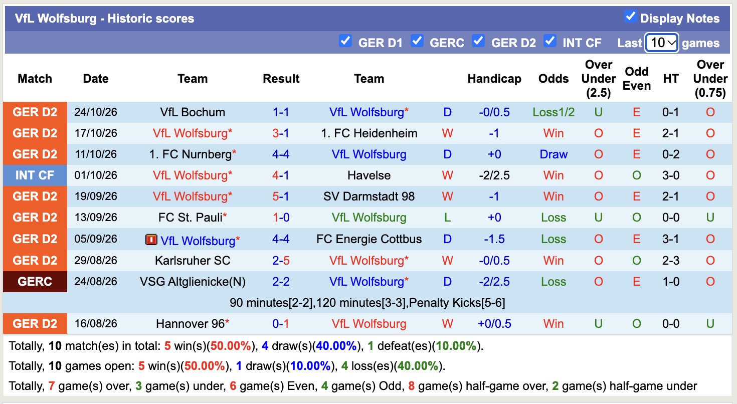 Nhận định, soi kèo Freiburg vs Wolfsburg, 00h00 ngày 29/10: Điểm tựa sân nhà - Ảnh 2