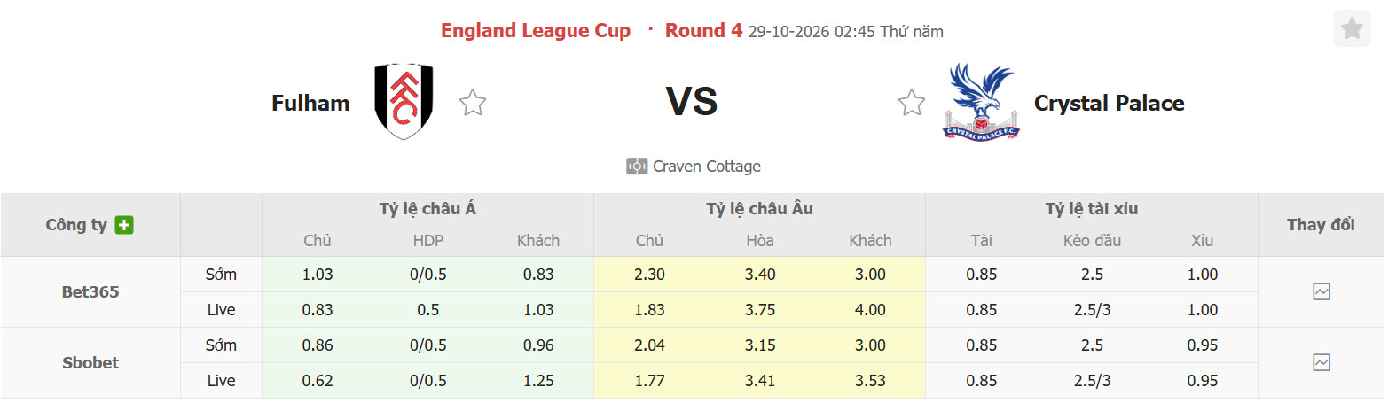 Nhận định, soi kèo Fulham vs Crystal Palace, 02h45 ngày 29/10: Cơ hội trả thù - Ảnh 1