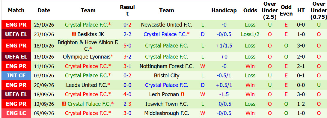 Nhận định, soi kèo Fulham vs Crystal Palace, 02h45 ngày 29/10: Cơ hội trả thù - Ảnh 3