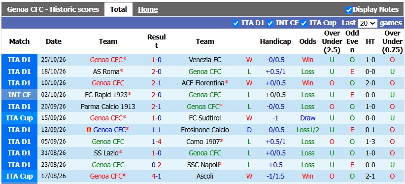 Nhận định, soi kèo Genoa vs Juventus, 2h45 ngày 29/10: Khó cho Lão bà - Ảnh 1