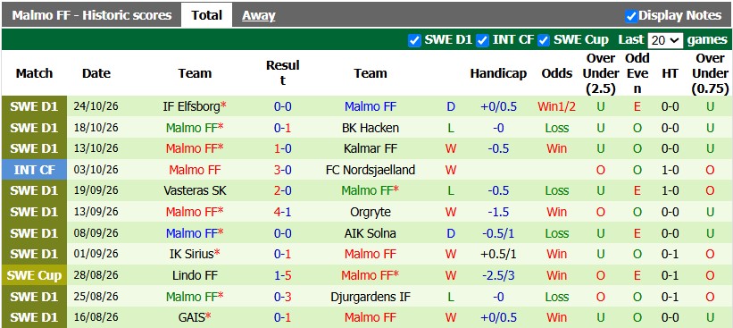 Nhận định, soi kèo Halmstads vs Malmo, 1h00 ngày 29/10: Nỗ lực trụ hạng - Ảnh 2