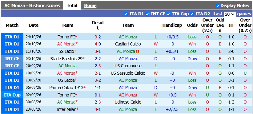 Nhận định, soi kèo Monza vs Napoli, 2h45 ngày 29/10: Tân binh có điểm - Ảnh 1