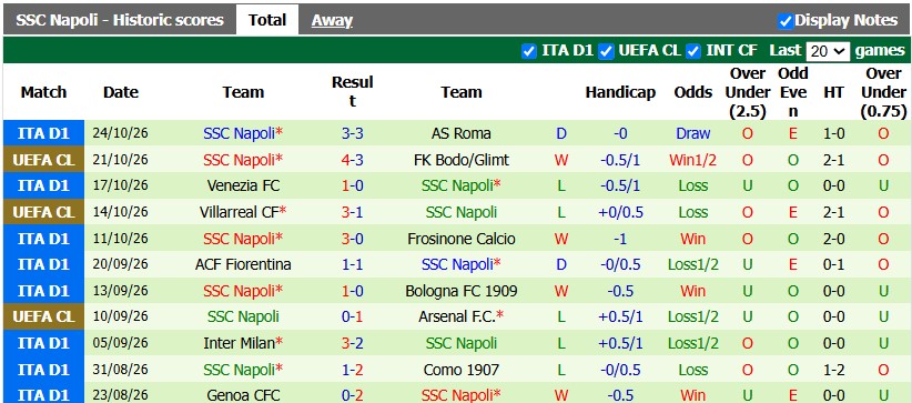 Nhận định, soi kèo Monza vs Napoli, 2h45 ngày 29/10: Tân binh có điểm - Ảnh 2