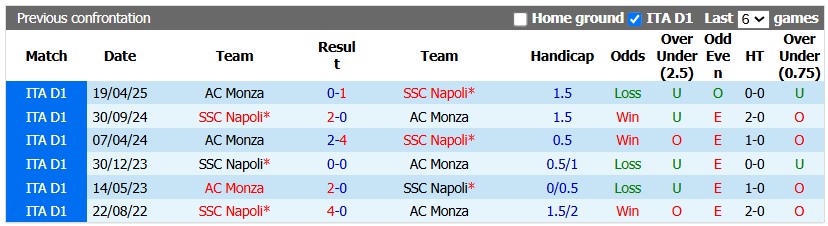 Nhận định, soi kèo Monza vs Napoli, 2h45 ngày 29/10: Tân binh có điểm - Ảnh 3