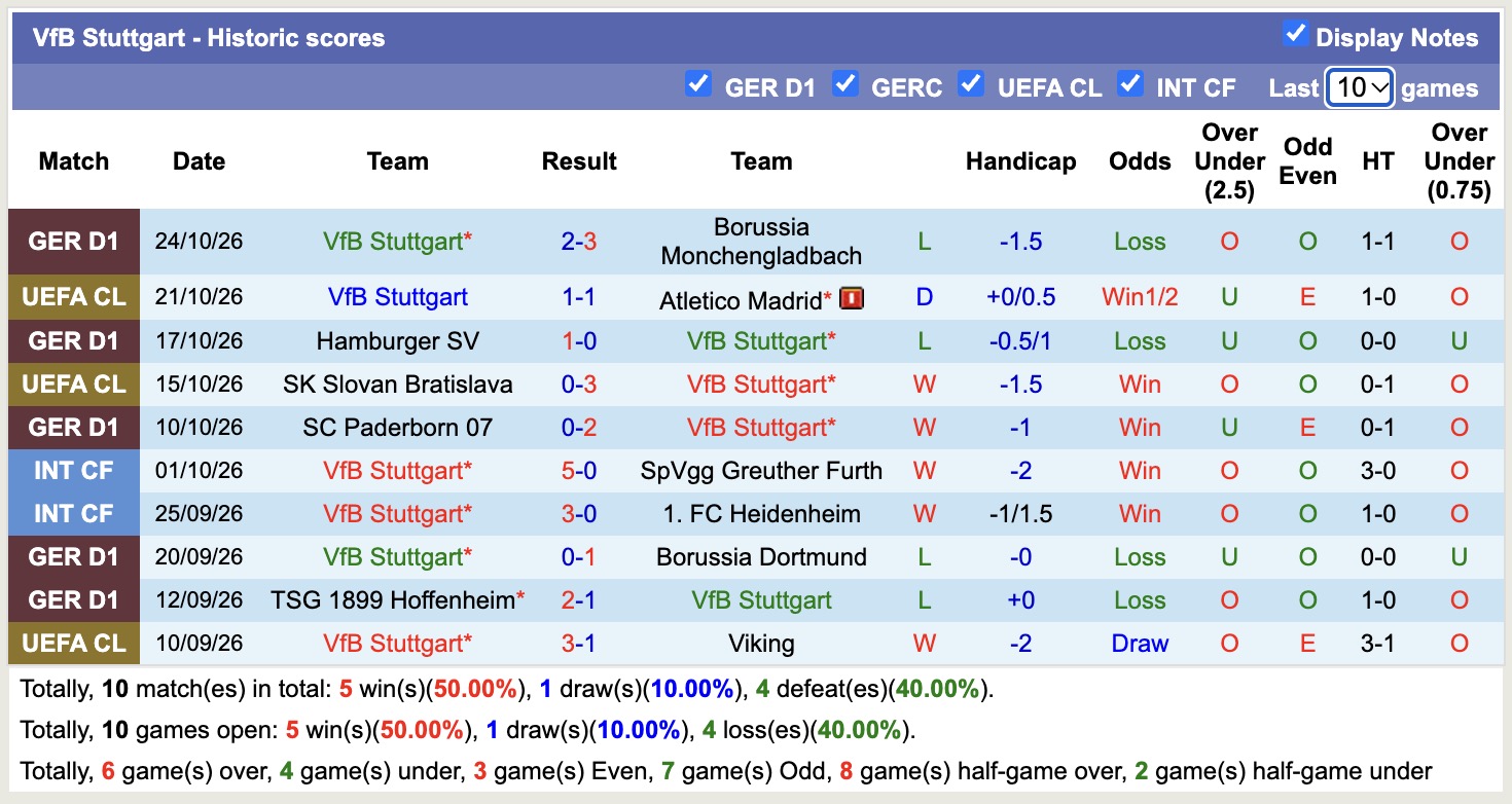 Nhận định, soi kèo Paderborn vs Stuttgart, 00h00 ngày 29/10: Stuttgart có duyên đối đầu - Ảnh 2