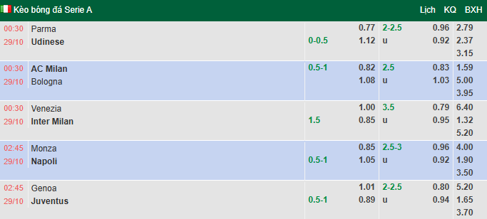 Nhận định, soi kèo Parma vs Udinese, 0h30 ngày 29/10: Cờ chưa đến tay - Ảnh 1