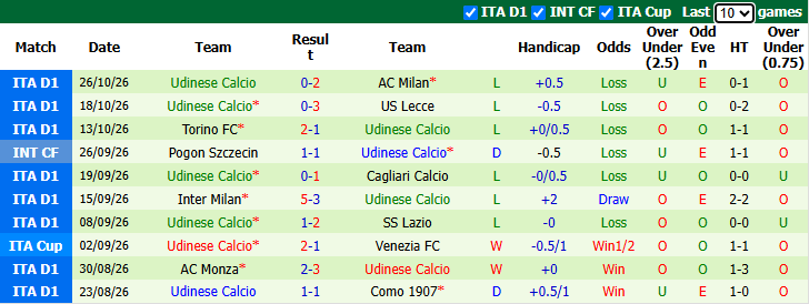 Nhận định, soi kèo Parma vs Udinese, 0h30 ngày 29/10: Cờ chưa đến tay - Ảnh 3