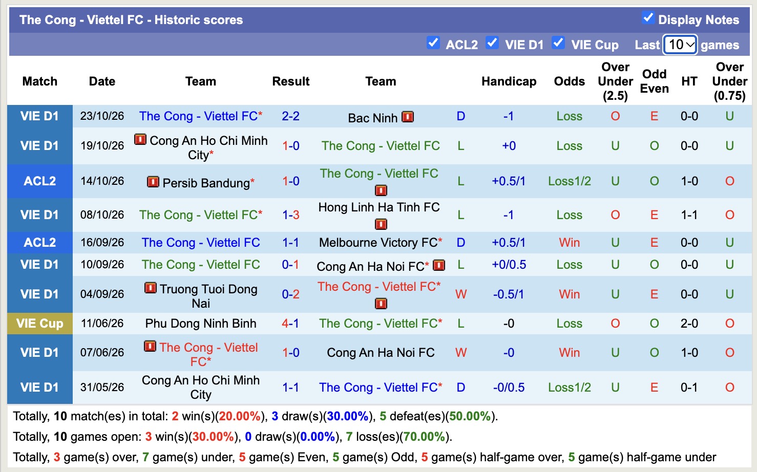 Nhận định, soi kèo Thể Công Viettel vs FC Seoul, 19h15 ngày 28/10: Khó tìm chiến thắng - Ảnh 1