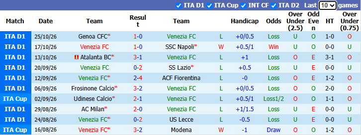 Nhận định, soi kèo Venezia vs Inter Milan, 0h30 ngày 29/10: Đạp đáy giữ đỉnh - Ảnh 2