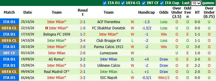 Nhận định, soi kèo Venezia vs Inter Milan, 0h30 ngày 29/10: Đạp đáy giữ đỉnh - Ảnh 3
