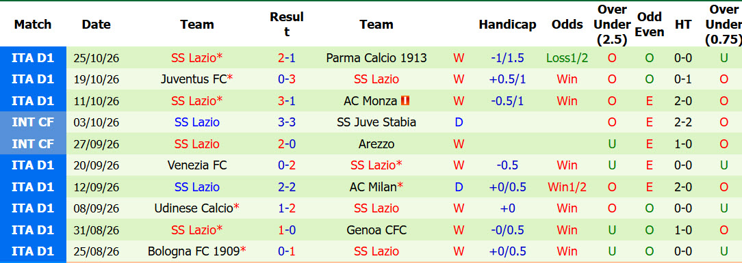 Soi kèo góc Sassuolo vs Lazio, 00h30 ngày 28/10 - Ảnh 2