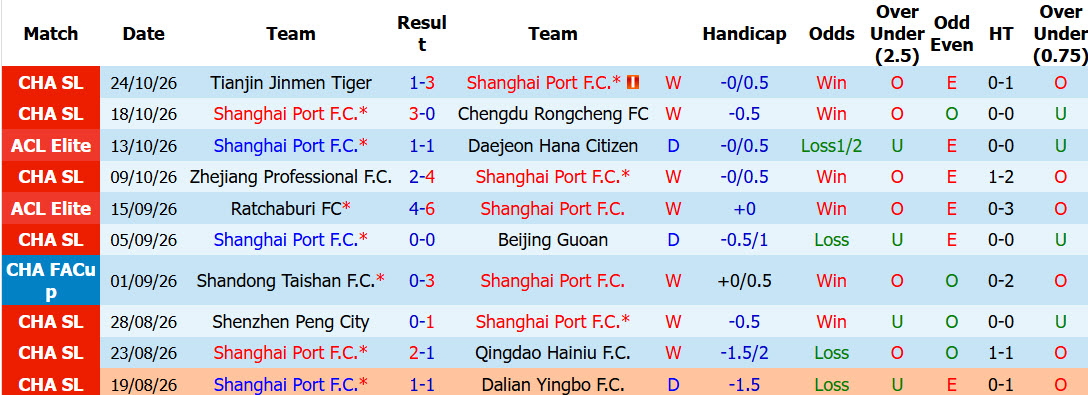 Soi kèo góc Shanghai Port vs CAHN, 17h00 ngày 27/10 - Ảnh 1