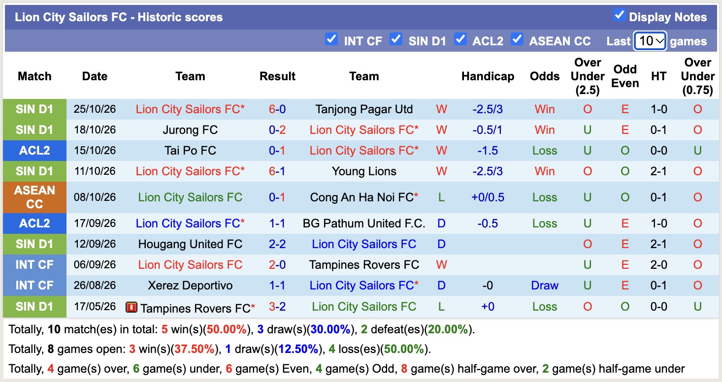 Nhận định, soi kèo Adelaide United vs Lion City Sailors, 14h45 ngày 29/10: Tin tưởng Lion City Sailors - Ảnh 3
