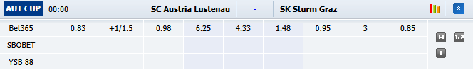 Nhận định, soi kèo Austria Lustenau vs Sturm Graz, 0h00 ngày 30/10: Khách đòi nợ - Ảnh 1