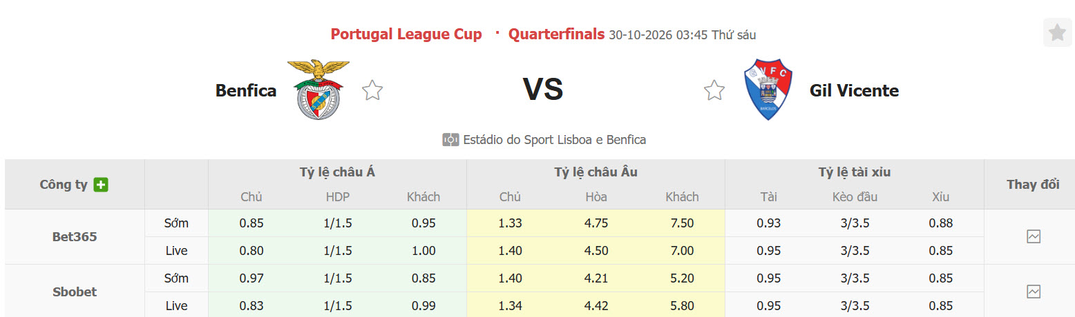 Nhận định, soi kèo Benfica vs Gil Vicente, 03h45 ngày 30/10: Con mồi ưa thích - Ảnh 1