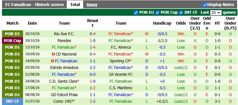 Nhận định, soi kèo Braga vs Famalicao, 1h45 ngày 30/10: Khó cho chủ nhà - Ảnh 2
