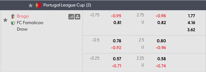 Nhận định, soi kèo Braga vs Famalicao, 1h45 ngày 30/10: Khó cho chủ nhà - Ảnh 4