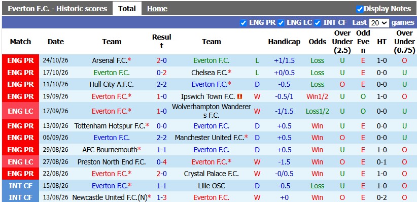 Nhận định, soi kèo Everton vs Newcastle, 2h45 ngày 30/10: Vé cho Toffes - Ảnh 1