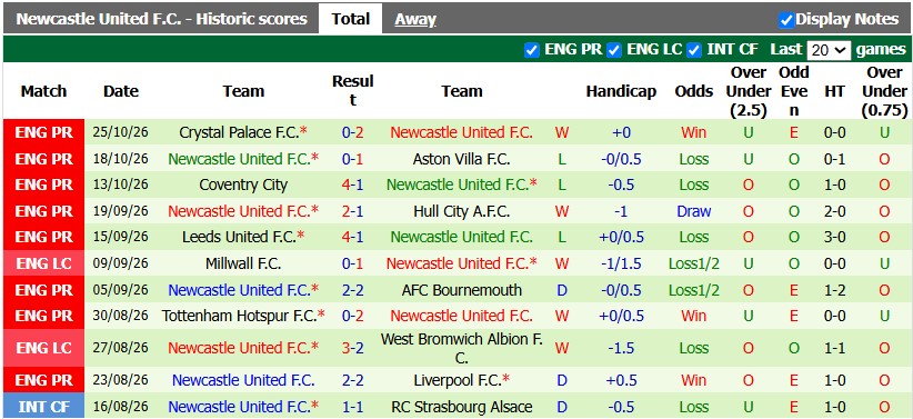 Nhận định, soi kèo Everton vs Newcastle, 2h45 ngày 30/10: Vé cho Toffes - Ảnh 2