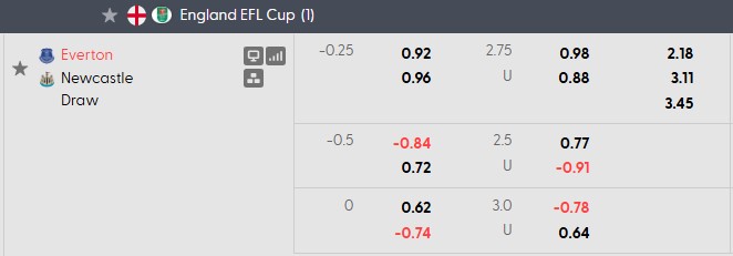 Nhận định, soi kèo Everton vs Newcastle, 2h45 ngày 30/10: Vé cho Toffes - Ảnh 4