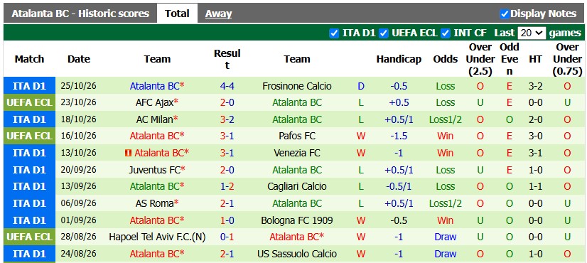 Nhận định, soi kèo Fiorentina vs Atalanta, 2h45 ngày 30/10: Màu tím thủy chung - Ảnh 2