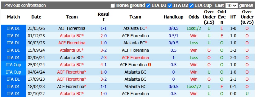 Nhận định, soi kèo Fiorentina vs Atalanta, 2h45 ngày 30/10: Màu tím thủy chung - Ảnh 3