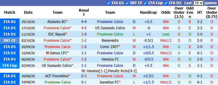 Nhận định, soi kèo Frosinone vs Lecce, 0h30 ngày 30/10: Chủ nhà phá dớp - Ảnh 2