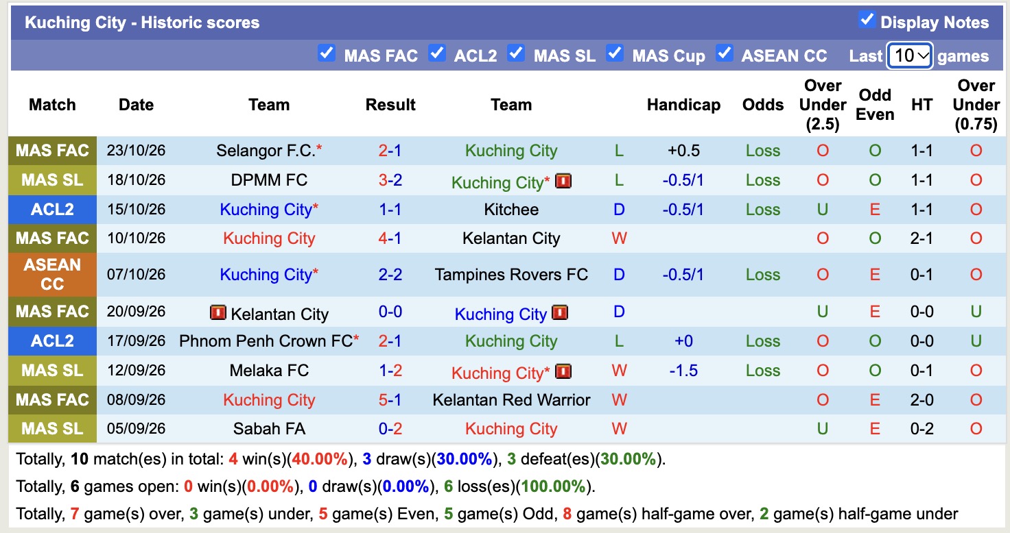 Nhận định, soi kèo Gangwon vs Kuching, 17h00 ngày 29/10: Không dễ nhằn - Ảnh 3