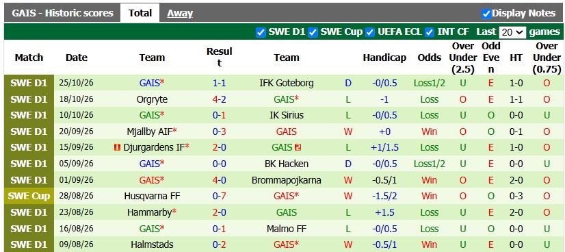 Nhận định, soi kèo Kalmar vs GAIS, 1h00 ngày 30/10: Lực bất tòng tâm - Ảnh 2