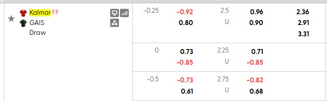 Nhận định, soi kèo Kalmar vs GAIS, 1h00 ngày 30/10: Lực bất tòng tâm - Ảnh 5