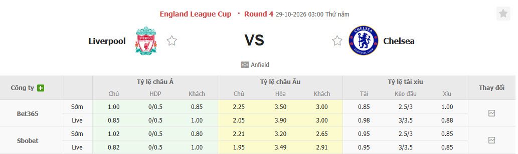 Nhận định, soi kèo Liverpool vs Chelsea, 03h00 ngày 29/10: Khó khăn chồng chất - Ảnh 2