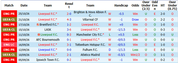 Nhận định, soi kèo Liverpool vs Chelsea, 03h00 ngày 29/10: Khó khăn chồng chất - Ảnh 3