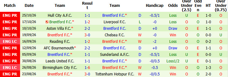 Nhận định, soi kèo Sunderland vs Brentford, 02h45 ngày 29/10: Cân tài cân sức - Ảnh 3