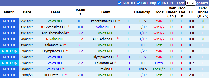 Nhận định, soi kèo Volos vs Atromitos, 23h00 ngày 29/10: Bắt bài chủ nhà - Ảnh 2