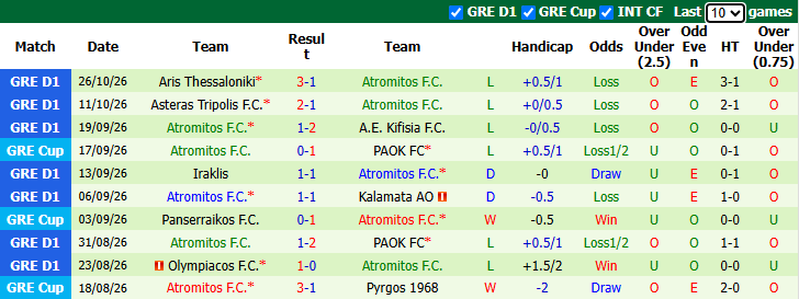 Nhận định, soi kèo Volos vs Atromitos, 23h00 ngày 29/10: Bắt bài chủ nhà - Ảnh 3