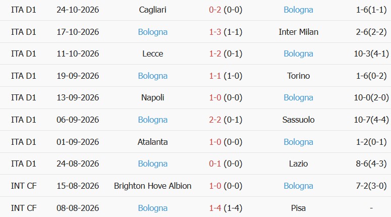 Soi kèo góc AC Milan vs Bologna, 00h30 ngày 29/10 - Ảnh 2