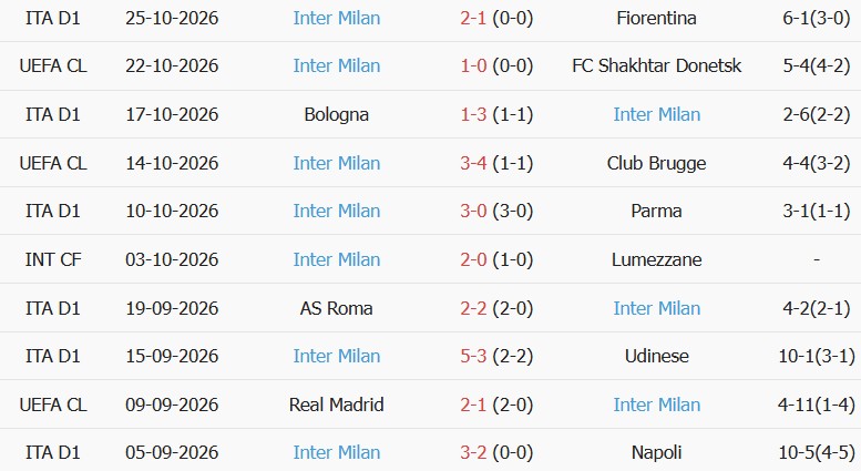 Soi kèo góc Venezia vs Inter Milan, 00h30 ngày 29/10 - Ảnh 3