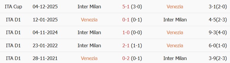 Soi kèo góc Venezia vs Inter Milan, 00h30 ngày 29/10 - Ảnh 4